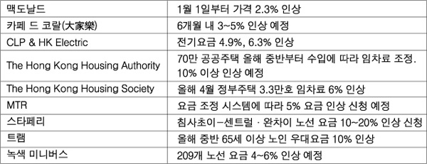 <자료 출처 : 경제일보(經濟日報) >