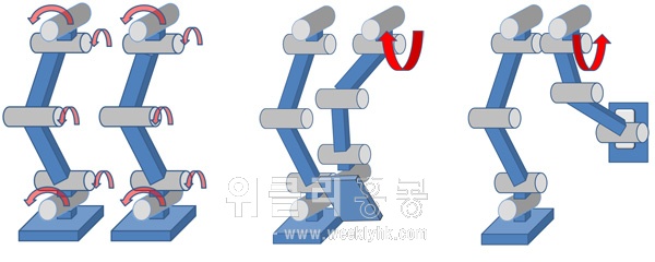 기본자세 다리 앞으로 들기 다리 뒤로 들기