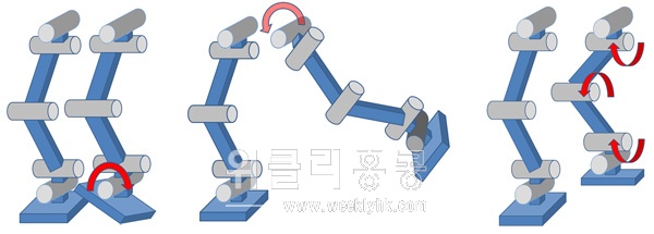 발목 꺽기다리 벌리기다리 수평으로 굽히기