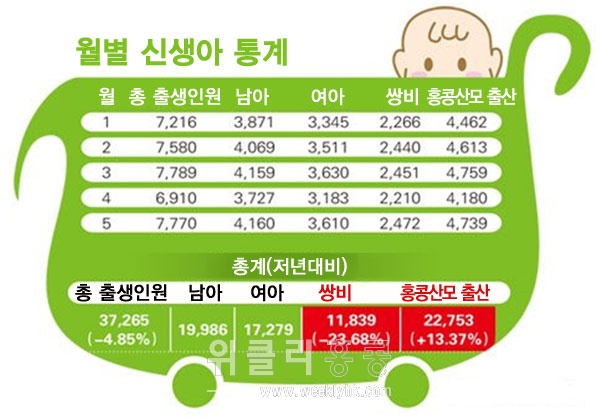 <자료 : 명보(明報) >