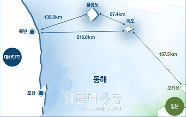독도-울릉도간, 독도-오키섬간 거리