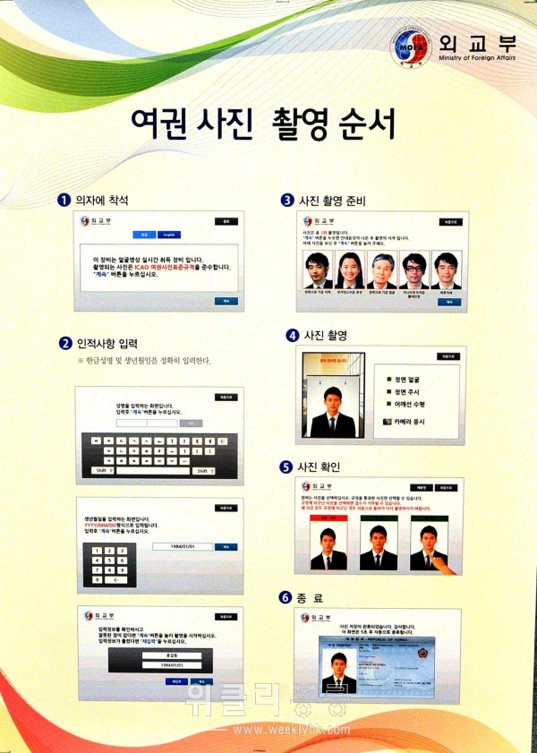 여권 사진 촬영 순서를 보여주고 있는 포스터